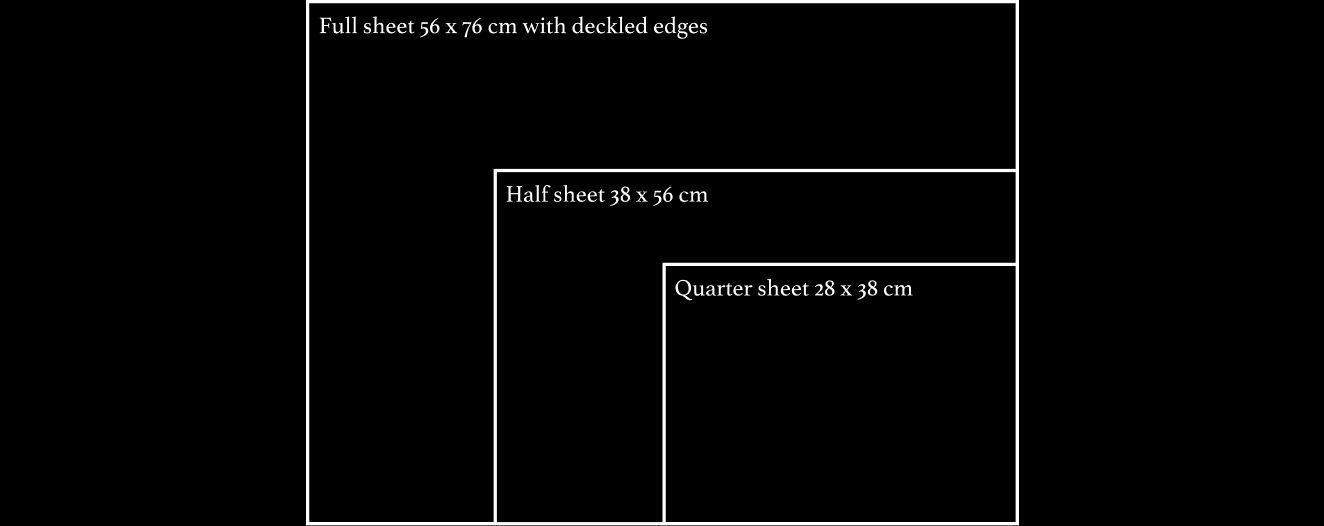 Paper sizes